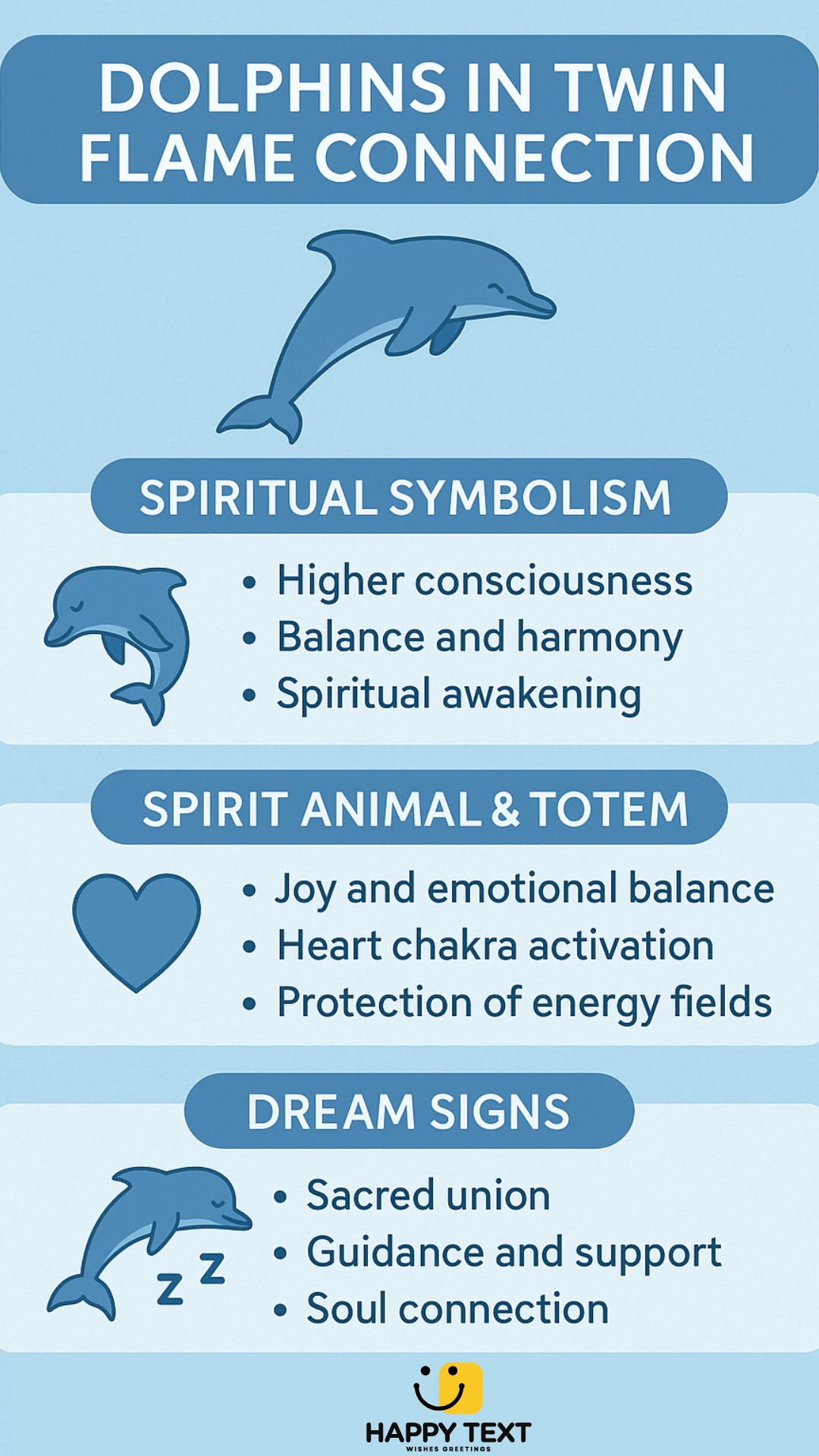 Infographic: Dolphins in Twin Flame Connection – spiritual meanings including emotional healing, telepathy, sacred union, heart chakra activation, and dream symbolism.